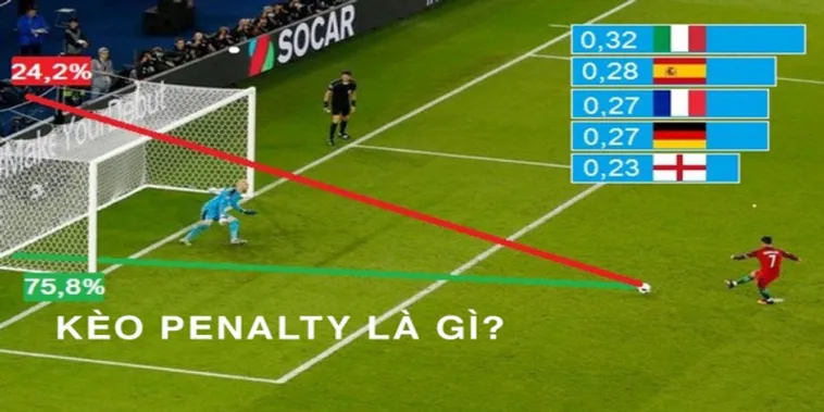 Bí Quyết Soi Kèo Penalty Hiệu Quả Nhất Cho Người Chơi Chuyên Nghiệp